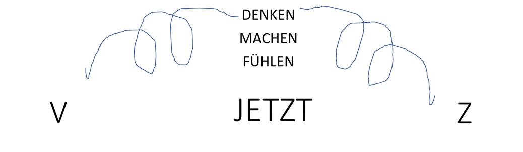 denkenmachenfühlen gedankenmuster